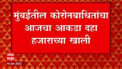 Mumbai Corona Update : मुंबईतील आजचा कोरोनाचा आकडा 10,000च्या खाली, आज मुंबईत 7,895 रुग्ण ABP Majha