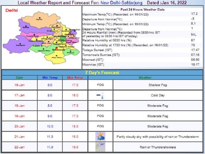 Delhi-NCR Weekly Weather Report: दिल्ली-एनसीआर में इस हफ्ते ठंड और बारिश के लिए अलर्ट, जहरीली हवा और कोहरा भी करेगा अटैक