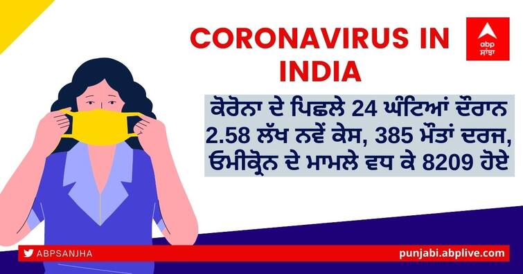 Coronavirus updates today 17 January 2022, India reports  2,58,089 new Corona cases, 385 deaths in last 24 hours Coronavirus New Cases: ਕੋਰੋਨਾ ਦੇ ਪਿਛਲੇ 24 ਘੰਟਿਆਂ ਦੌਰਾਨ 2.58 ਲੱਖ ਨਵੇਂ ਕੇਸ, 385 ਮੌਤਾਂ ਦਰਜ, ਓਮੀਕ੍ਰੋਨ ਦੇ ਮਾਮਲੇ ਵਧ ਕੇ 8209 ਹੋਏ