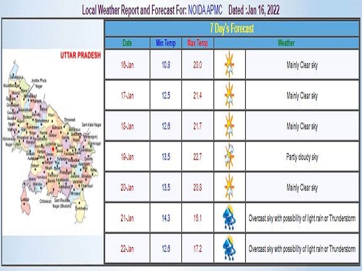 Delhi-NCR Weekly Weather Report: दिल्ली-एनसीआर में इस हफ्ते ठंड और बारिश के लिए अलर्ट, जहरीली हवा और कोहरा भी करेगा अटैक