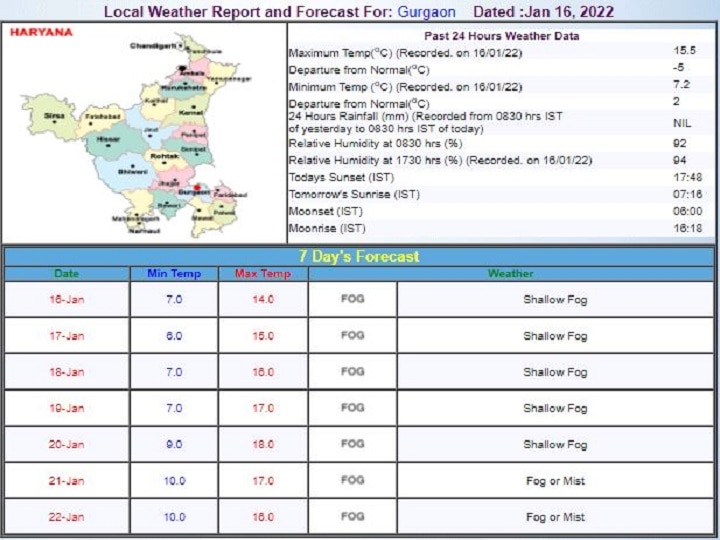 Delhi-NCR Weekly Weather Report: दिल्ली-एनसीआर में इस हफ्ते ठंड और बारिश के लिए अलर्ट, जहरीली हवा और कोहरा भी करेगा अटैक