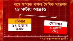 Morning Headlines: উদ্বেগজনক রাজ্যের করোনা পরিস্থিতি, দৈনিক মৃত্যুতে এগিয়ে উত্তর ২৪ পরগনা, সংক্রমণে শীর্ষে কলকাতা | Bangla News