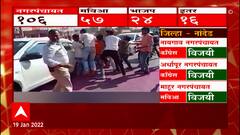 Nagar Panchayat Elections Sangli: निकालानंतर विजयी- पराभूत उमेदवारांच्या कार्यकर्त्यांमध्ये हाणामारी