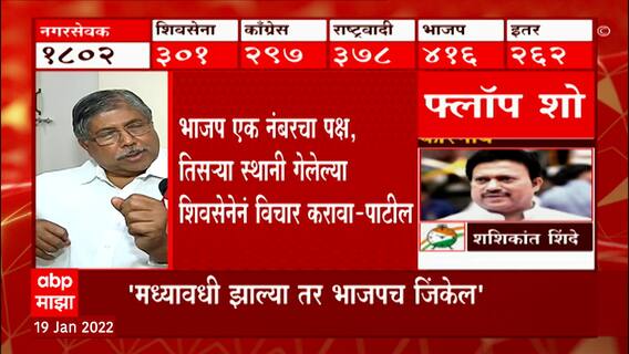 Chandrakant Patil on Nagarpanchayat Election Result: 'मध्यावधी झाल्या तर भाजपच जिंकेल' ABP Majha