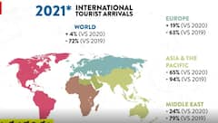 UN World Toruism: ప్రపంచ పర్యాటకంలో సాధారణ పరిస్థితులు రావాలంటే మరో రెండేళ్లు ఆగాల్సిందే