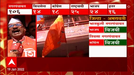 Panchayat Election Result: नगरपंचायत निवडणुकांच्या निकालावर यशोमती ठाकूर, बच्चू कडूंची प्रतिक्रिया