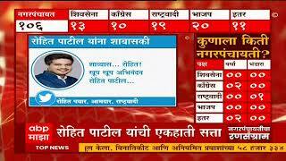 Nagar Panchayat : शाब्बास... रोहित.. Rohit Pawar यांच्याकडून Rohit Patil यांचं कौतुक