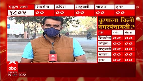 Nagar Panchayat Elections 2022 : मराठवाड्यात कोण सत्ता राखणार? ABP Majha