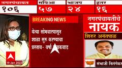 Varsha Gaikwad: राज्यातील शाळा सुरु करण्यासंदर्भात मुख्यमंत्र्यांना प्रस्ताव- वर्षा गायकवाड ABP Majha