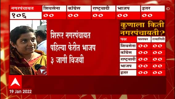Nagar Panchayat Elections 2022 Result : बीडमधील आष्टी नगपंचायतीत 4 जागी भाजपचा विजय : ABP Majha