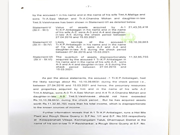 KP Anbazhagan DVAC Raid: கே.பி.அன்பழகன் வீட்டில் அதிரடி சோதனை! ரூ.11 கோடி அதிக சொத்து.. FIR சொல்லும் தகவல் என்ன?