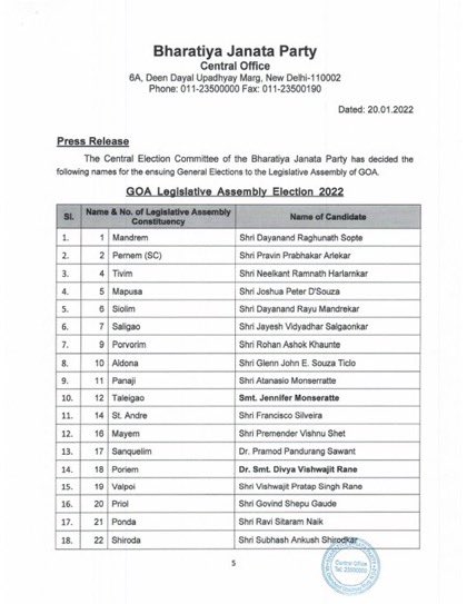 BJP Candidates List: Goa Assembly Elections के लिए बीजेपी ने जारी की 34 उम्मीदवारों की लिस्ट, जानें किसे कहां से मिला टिकट