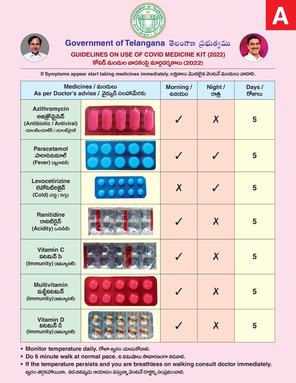 Home Isolation Medicines: హోం ఐసోలేషన్‌లో ఉన్నవారు వాడాల్సిన మందుల లిస్టు ఇదే.. తెలంగాణ ప్రభుత్వం ప్రకటన