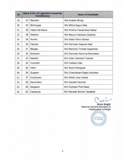 BJP Candidates List: Goa Assembly Elections के लिए बीजेपी ने जारी की 34 उम्मीदवारों की लिस्ट, जानें किसे कहां से मिला टिकट