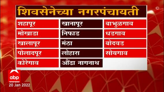 Nagar Panchayat Elections 2022 : नगरपंचायत निवडणुकांचे निकाल जाहीर, पाहा कोणत्या क्रमांकवर कोण आहे