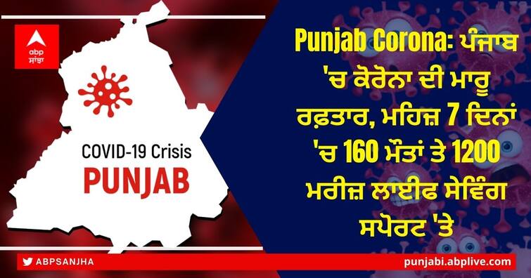 Corona's speed in Punjab, 160 deaths in just 7 days and 1200 patients on life saving support in state Coronavirus in Punjab: ਪੰਜਾਬ 'ਚ ਕੋਰੋਨਾ ਦੀ ਮਾਰੂ ਰਫ਼ਤਾਰ, ਮਹਿਜ਼ 7 ਦਿਨਾਂ 'ਚ 160 ਮੌਤਾਂ ਤੇ 1200 ਮਰੀਜ਼ ਲਾਈਫ ਸੇਵਿੰਗ ਸਪੋਰਟ 'ਤੇ