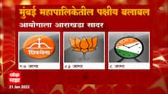 BMC Election 2022: मुंबई महापालिका निवडणूक प्रक्रियेचं बिगुल वाजलं ABP Majha