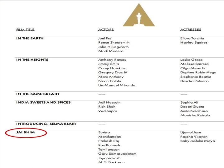 Oscars 2022 | ஆஸ்கர் ரேஸில் ஜெய் பீம்.. ட்ரெண்டாக்கி கொண்டாடும் ரசிகர்கள்..