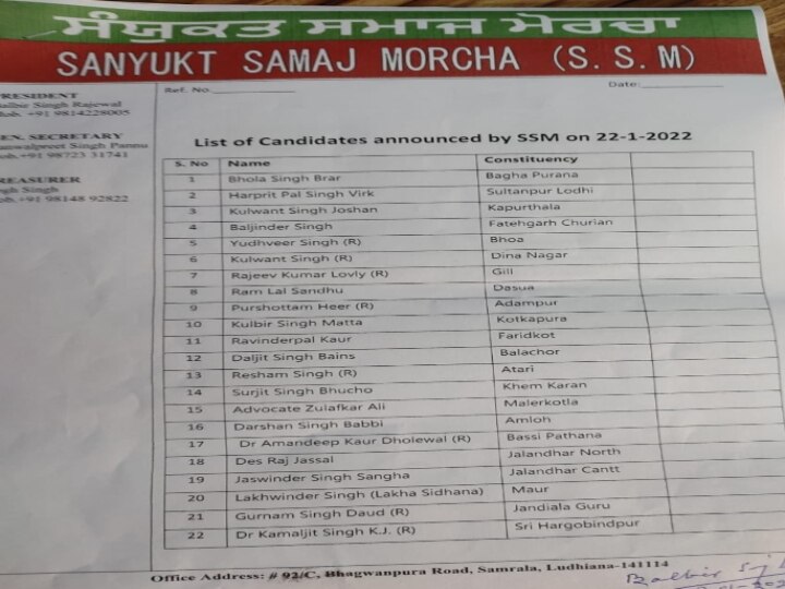 Punjab Election 2022: संयुक्त समाज मोर्चा ने जारी की 22 उम्मीदवारों की चौथी लिस्ट, इन्हें मिला टिकट