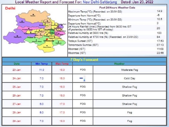 Delhi-NCR Weekly Weather Report: दिल्ली-एनसीआर में सर्दी बनी सिरदर्द, जानें- इस पूरे हफ्ते कैसा रहेगा मौसम का हाल