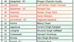 Uttarakhand Election: कांग्रेस की बढ़ी टेंशन! डैमेज कंट्रोल में जुटी पार्टी