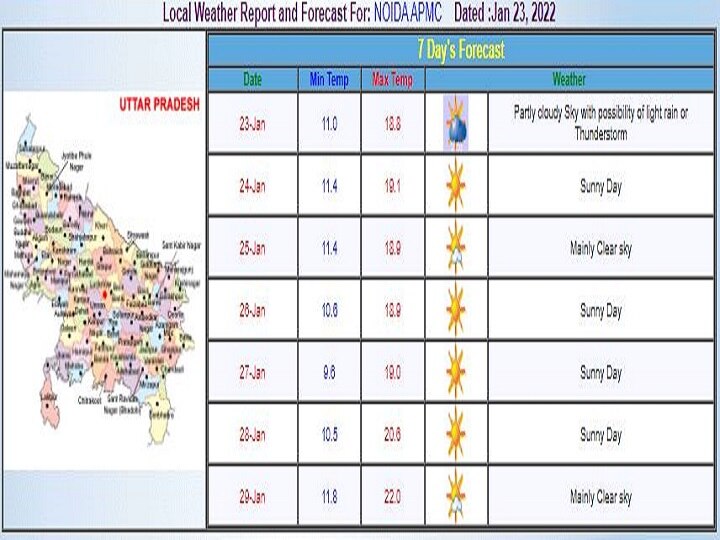 Delhi-NCR Weekly Weather Report: दिल्ली-एनसीआर में सर्दी बनी सिरदर्द, जानें- इस पूरे हफ्ते कैसा रहेगा मौसम का हाल