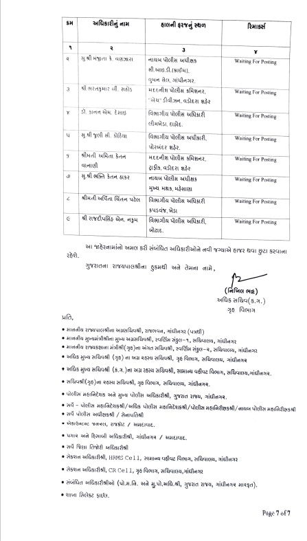Gujarat Police Transfer : ગુજરાતમાં 55 ડીવાયએસપીની બદલી, જાણો કોને ક્યાં મુકાયા?