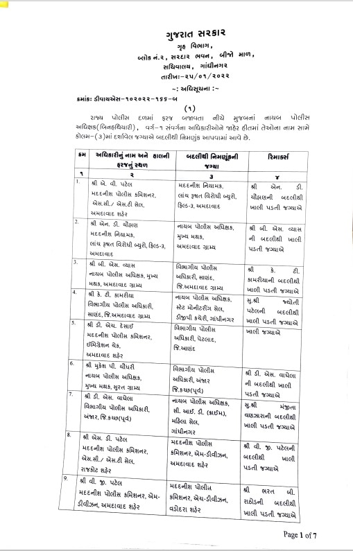 Gujarat Police Transfer : ગુજરાતમાં 55 ડીવાયએસપીની બદલી, જાણો કોને ક્યાં મુકાયા?