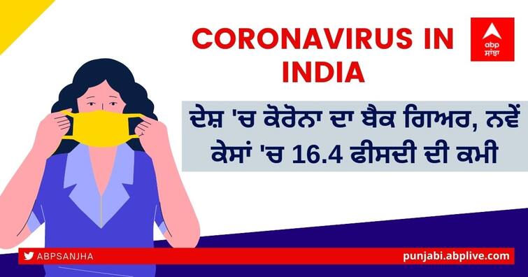 coronavirus-updates-india-logs-16-4-per-cent-less-daily-covid19-cases-255874-fresh-cases-in-last-24-hours Coronavirus in India: ਦੇਸ਼ 'ਚ ਕੋਰੋਨਾ ਦਾ ਬੈਕ ਗਿਅਰ, ਨਵੇਂ ਕੇਸਾਂ 'ਚ 16.4 ਫੀਸਦੀ ਦੀ ਕਮੀ