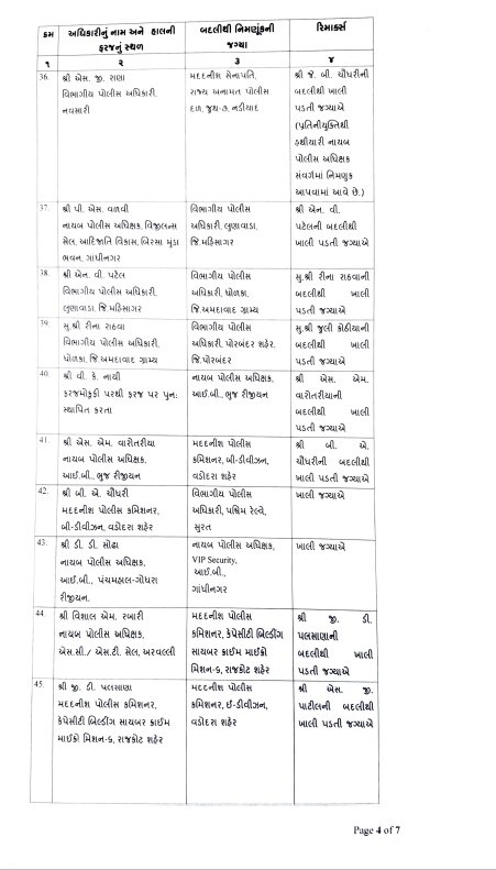 Gujarat Police Transfer : ગુજરાતમાં 55 ડીવાયએસપીની બદલી, જાણો કોને ક્યાં મુકાયા?