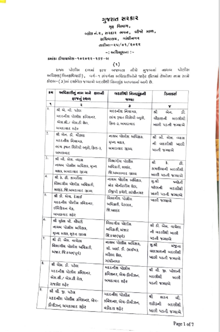 Gujarat Police Transfer : ગુજરાતમાં 55 ડીવાયએસપીની બદલી, જાણો કોને ક્યાં મુકાયા?
