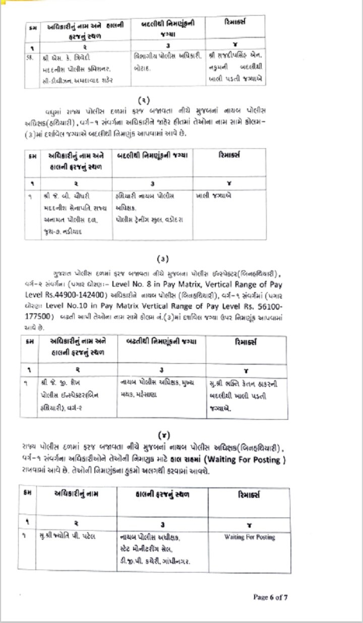 Gujarat Police Transfer : ગુજરાતમાં 55 ડીવાયએસપીની બદલી, જાણો કોને ક્યાં મુકાયા?