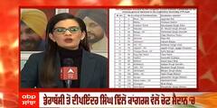 Congress ਵਲੋਂ ਉਮੀਦਵਾਰਾਂ ਦੀ ਦੂਜੀ ਸੂਚੀ ਜਾਰੀ, ਹੁਣ ਤੱਕ 109 ਉਮੀਦਵਾਰਾਂ ਦਾ ਐਲਾਨ