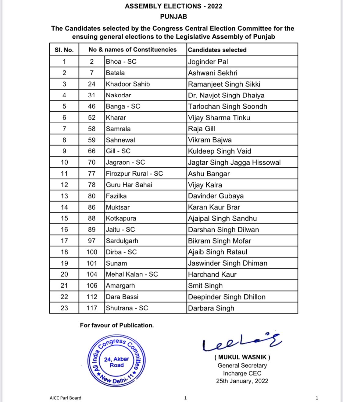 Punjab Elections 2022 Congress Releases 2nd List Of 23 Candidates, Ex