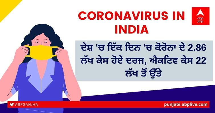 Coronavirus in India: 2.86 lakh cases of corona registered in a single day, active cases above 22 lakh in india Coronavirus in India: ਕੋਰੋਨਾ ਦੇ ਪਿਛਲੇ 24 ਘੰਟਿਆਂ ਦੌਰਾਨ 2.86 ਲੱਖ ਨਵੇਂ ਕੇਸ ਆਏ ਸਾਹਮਣੇ, ਪੌਜ਼ੇਟੀਵਿਟੀ ਰੇਟ 19.5%