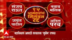 Maharashtra 12 MLA: अधिकाराच्या मुद्दयावरुन संघर्ष होणार, महाविकास आघाडी सरकारला 'सुप्रीम' दणका ABP Majha