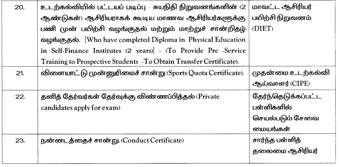 Tamil Nadu School Education | இ-சேவை மையங்கள் மூலம் 23 சான்றிதழ்களைப் பெறலாம்: பள்ளிக் கல்வித்துறை அறிவிப்பு விவரம்..