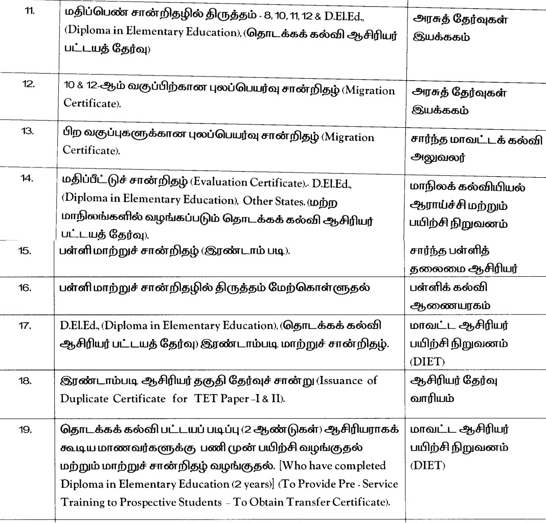 Tamil Nadu School Education | இ-சேவை மையங்கள் மூலம் 23 சான்றிதழ்களைப் பெறலாம்: பள்ளிக் கல்வித்துறை அறிவிப்பு விவரம்..