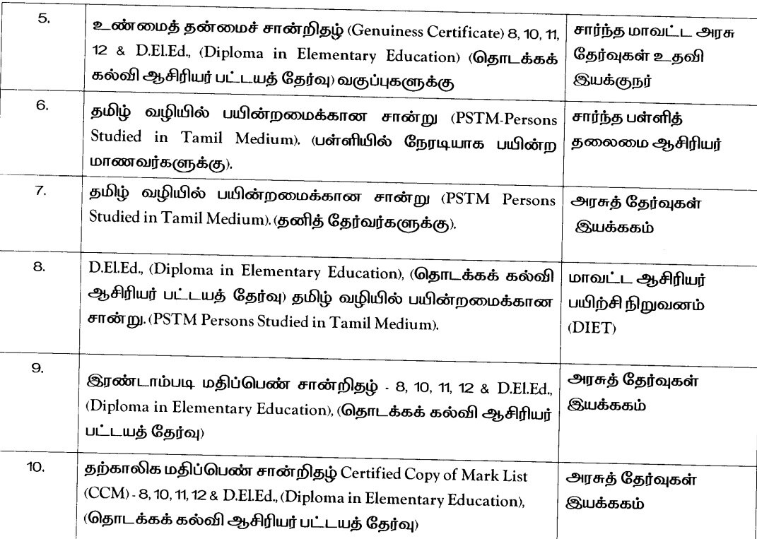 Tamil Nadu School Education | இ-சேவை மையங்கள் மூலம் 23 சான்றிதழ்களைப் பெறலாம்: பள்ளிக் கல்வித்துறை அறிவிப்பு விவரம்..