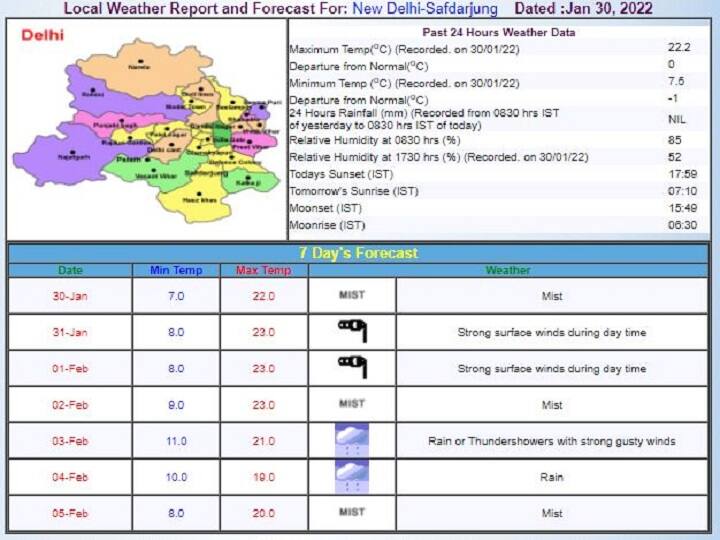 Delhi-NCR Weekly Weather Report: दिल्ली-एनसीआर में तेज हवा के साथ होगी बारिश, जानें- इस हफ्ते के मौसम का पूरा हाल
