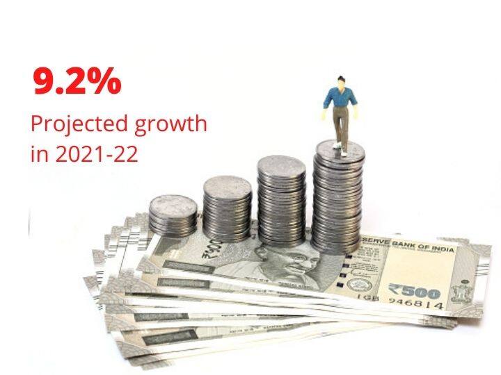 The economy is projected to grow at 9.2 per cent in the current fiscal, according to the Economic Survey 2022 report | Photo: Getty
