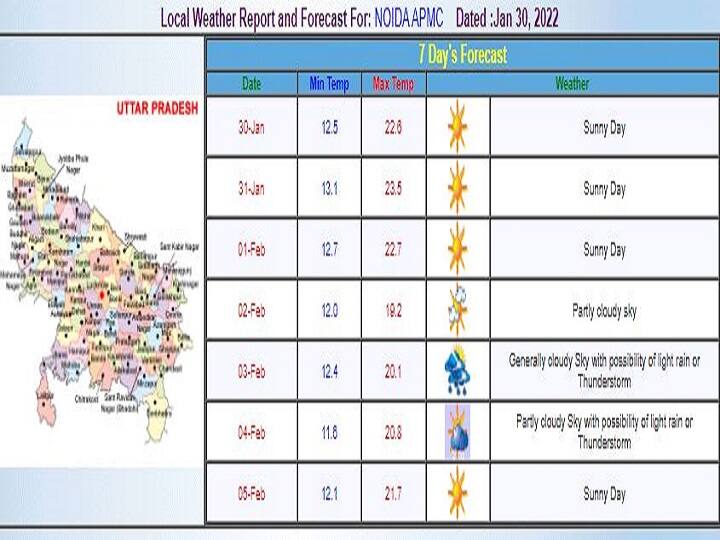 Delhi-NCR Weekly Weather Report: दिल्ली-एनसीआर में तेज हवा के साथ होगी बारिश, जानें- इस हफ्ते के मौसम का पूरा हाल