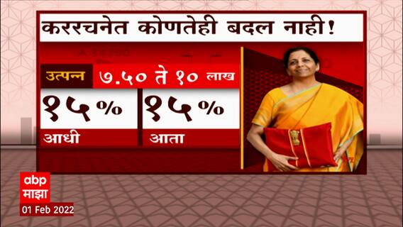 Union Budget 2022: आयकरात कोणताही बदल नाही, करदात्यांसंदर्भातले महत्वाचे मुद्दे ABP Majha