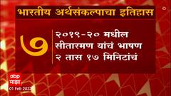 Union Budget 2022 : भारतीय अर्थसंकल्पाचा इतिहास जाणून घ्या : अर्थ बजेटचा : History Of Indian Budget