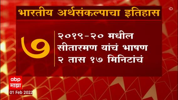 Union Budget 2022 : भारतीय अर्थसंकल्पाचा इतिहास जाणून घ्या : अर्थ बजेटचा : History Of Indian Budget