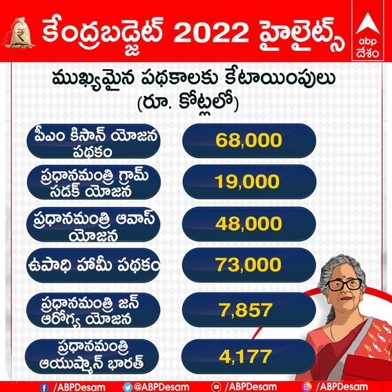 In Pics: కేంద్ర బడ్జెట్ 2022-23 హైలెట్స్