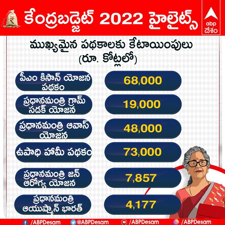 కేంద్ర బడ్జెట్ 2022-23 కేటాయింపులు