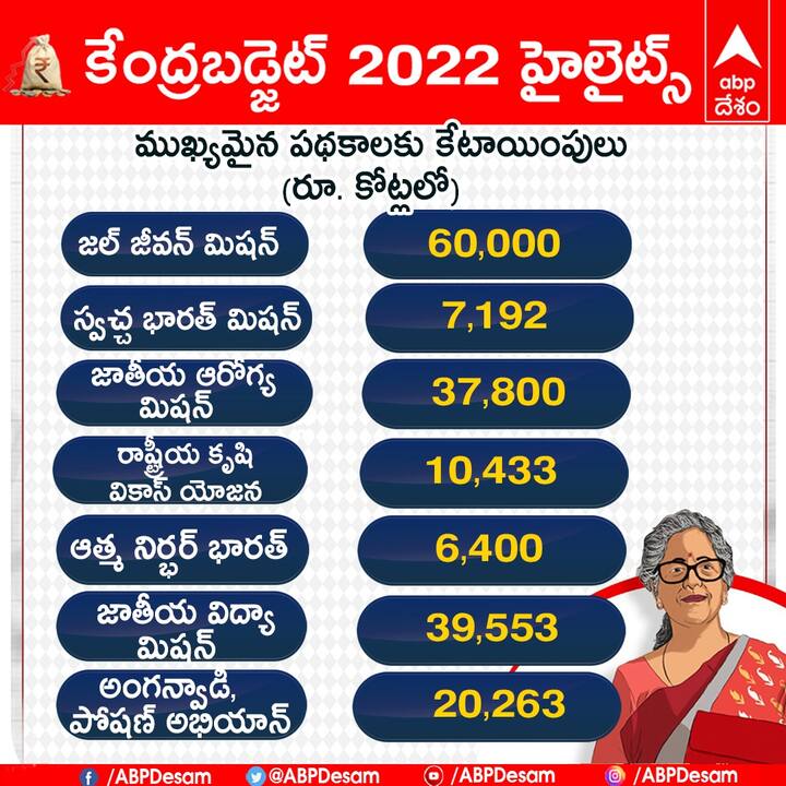 కేంద్ర బడ్జెట్ 2022-23 కేటాయింపులు