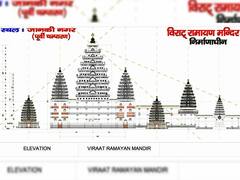 Virat Ramayan Mandir: अयोध्या के बाद अब बिहार की बारी! इस जिले में बनने जा रहा विराट रामायण मंदिर, जानें इसकी खासियत