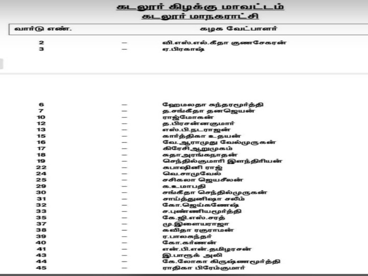 அறிவிப்பு வெளியாகும்  முன்னரே வேட்புமனுத்தாக்கல் - கடலூர் திமுக நகர செயலாளரின் மனைவிக்கு வாய்ப்பு மறுப்பு